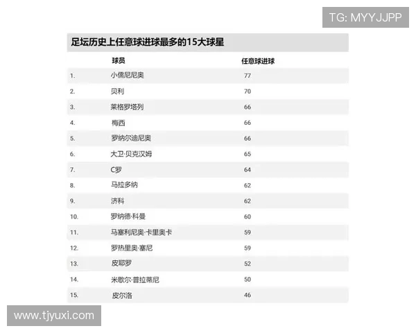 全球足球历史最强三大球星排名揭晓 谁才是无可争议的第一人 全球足球历史最强三大球星排名揭晓 谁才是无可争议的第一人